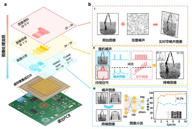 （来源：Nature Electronics）
