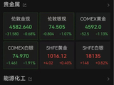 霍尔木兹海峡，新消息！油价直线拉升