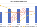 首次突破12万亿元！A股“出海王”揭晓（附名单）