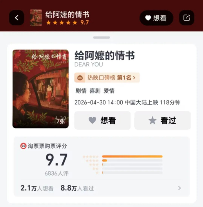 《给阿嬷的情书》淘票票评分高达9.7，热映口碑榜排名第一