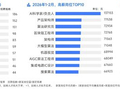 月薪7万起！2026春招AI人才紧缺：7家公司争抢1名工程师