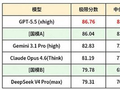 这才是豆包敢收费9488元的底气：新模型性能只比GPT-5.5落后0.72分