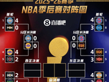 次轮开战~尼克斯轻取76人开门红 森林狼下克上险胜马刺夺主场优势