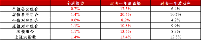 图6：