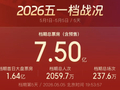 五一档票房，破7.5亿