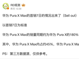 华为 Pura X Max 横阔折手机首周销量出炉：同期约为 Pura X 的 180%，典藏版占比约 55%