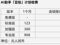 大摩：看好“豆包”收费举动 中国AI行业正迈向商业可持续发展