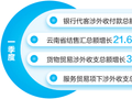 我省涉外收支稳步增长