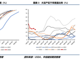 【豆系观察】假期短评：海外市场仍未对地缘叙事脱敏