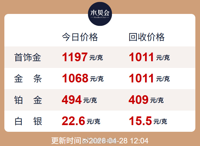 ▲4月28日，深圳水贝白银价格。