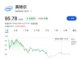 美伊局势暂趋缓和，美股期指齐涨，半导体股走强，英特尔涨超4%，WTI油价跌超2%
