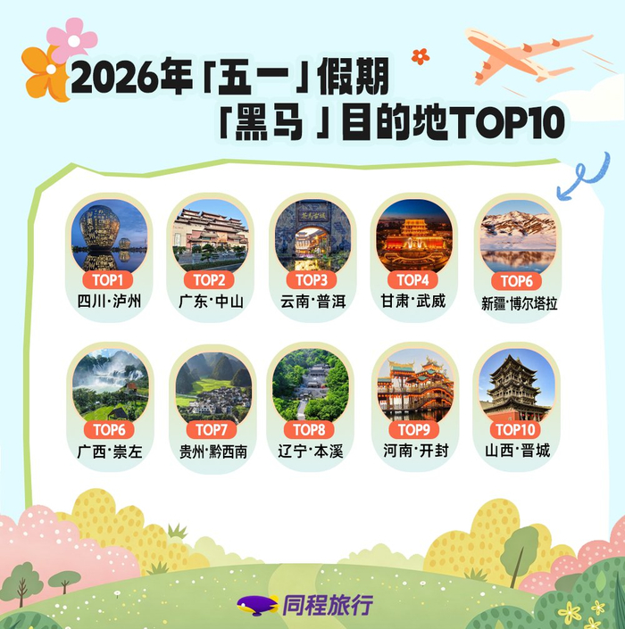 同程旅行发布“五一”假期“黑马”目的地TOP10