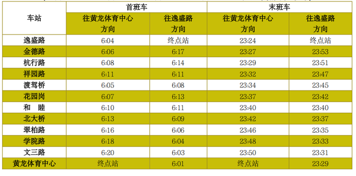 （5月5日延长运营服务时间）