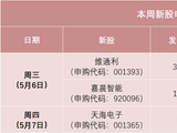 明天，两大龙头来了
