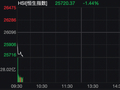 港股，盘初跳水！阿联酋石油工业区遭袭！伊朗军方警告→