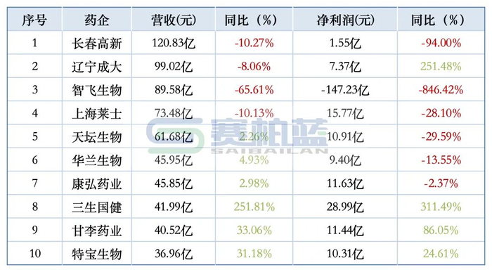 数据来源：同花顺-问财