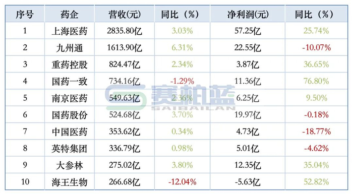数据来源：同花顺-问财