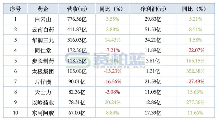 数据来源：同花顺-问财