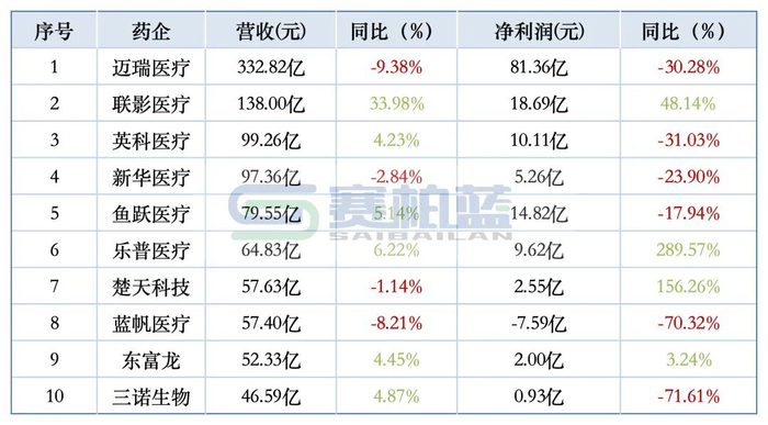 数据来源：同花顺-问财