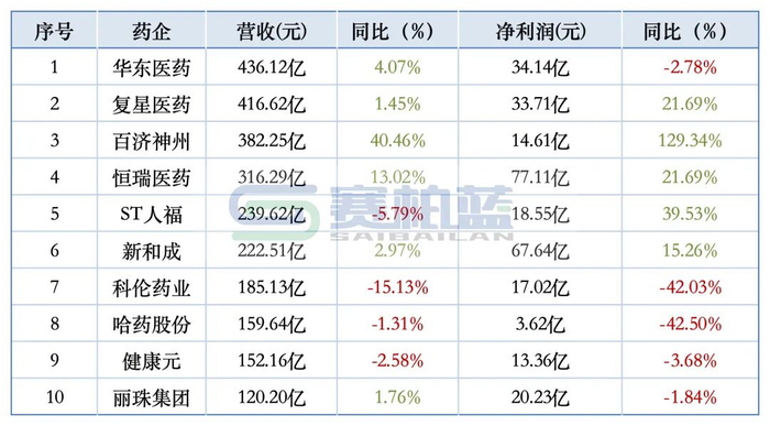 数据来源：同花顺-问财