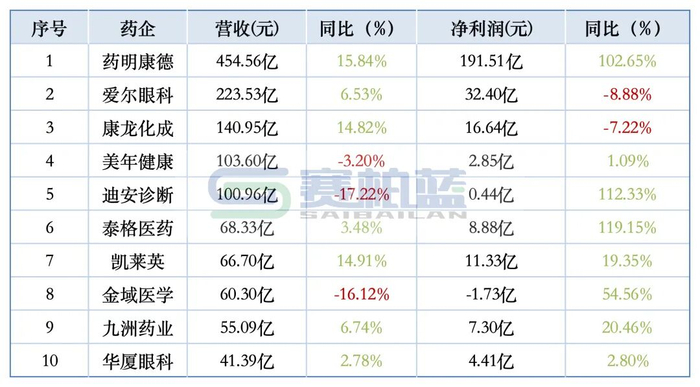 数据来源：同花顺-问财