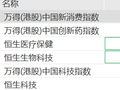 港股芯片股走强，芯成科技2天狂飙400%，汽车股集体下跌，赛力斯跌超6%