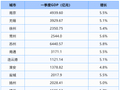 江苏13市一季度GDP公布