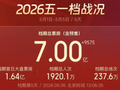 五一档票房，破7亿！