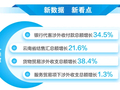 云南省涉外收支稳步增长