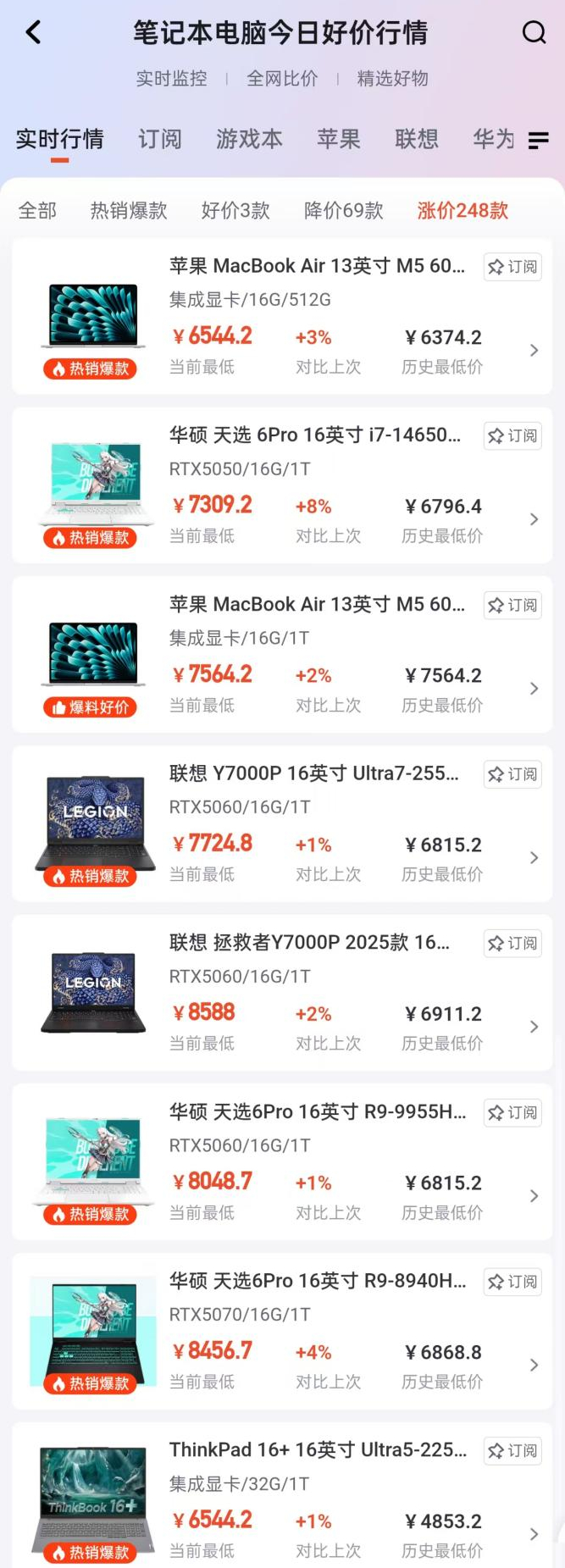 图源：截图自比价平台