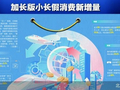 “票根经济”外溢持续 “五一”消费火力全开