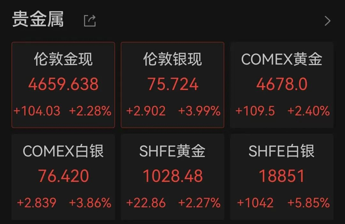 （文中行情图片来自Wind、同花顺 封面图为AI生成图）