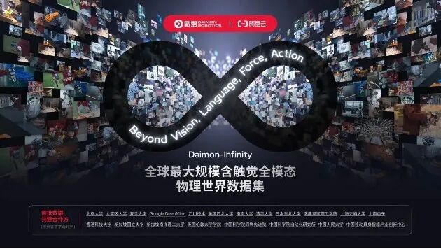今年 4 月，戴盟发布含触觉全模态物理世界数据集 Daimon-Infinity