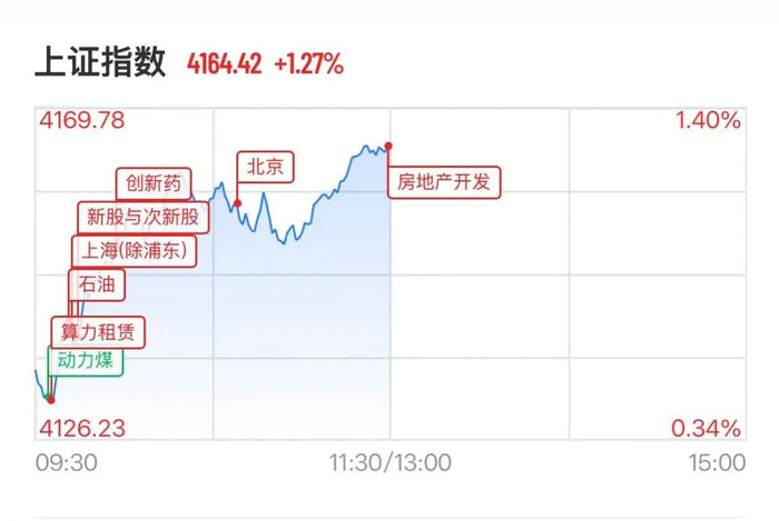 图源：21财经客户端