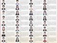 山西4名学子入选国家奖学金优秀代表！