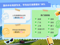 00 后银发族“双引擎”驱动，五一自驾游市场呈现爆发态势 | 五一新消费