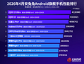 安兔兔4月性能榜发布：骁龙8至尊版霸榜，iQOO、OPPO表现亮眼