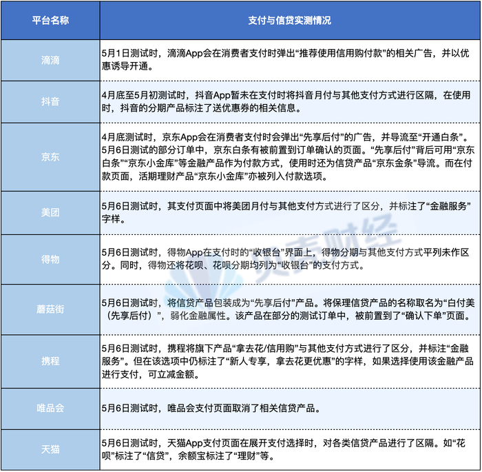 新京报贝壳财经记者姜樊制图。