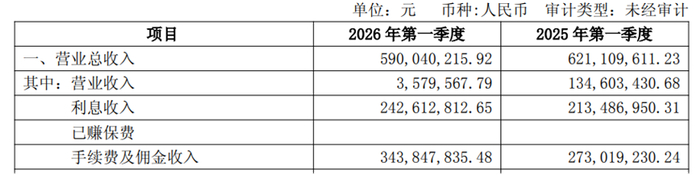图片来源：湘财股份2026年第一季度报告