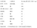 柠檬真是“VC之王”？水果越酸VC越高？别被“酸”骗了！——对话国家健康科普专家程景民教授，带您走出补C误区