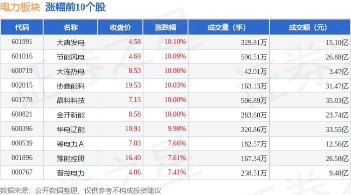 来源：证券之星