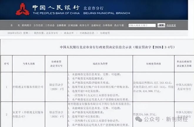 图片来源：中国人民银行北京市分行官网
