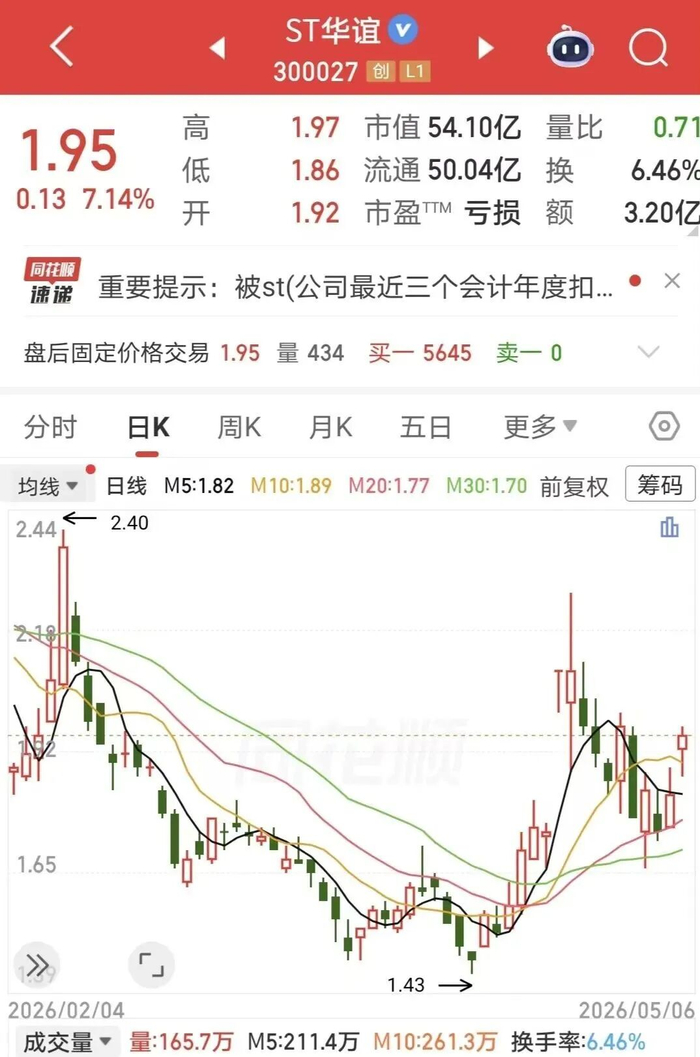 图片来源：同花顺