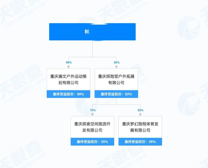 图源：天眼查
