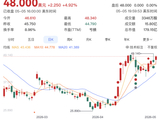 模仿IonQ？QuantWare想成为“量子计算领域的台积电”