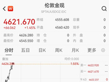 特朗普宣布暂停“自由计划”行动，现货黄金站上4620美元