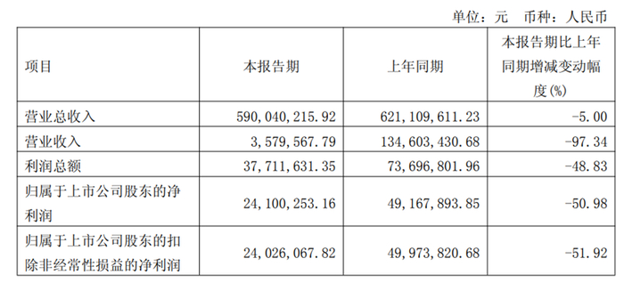 图片来源：湘财股份2026年第一季度报告