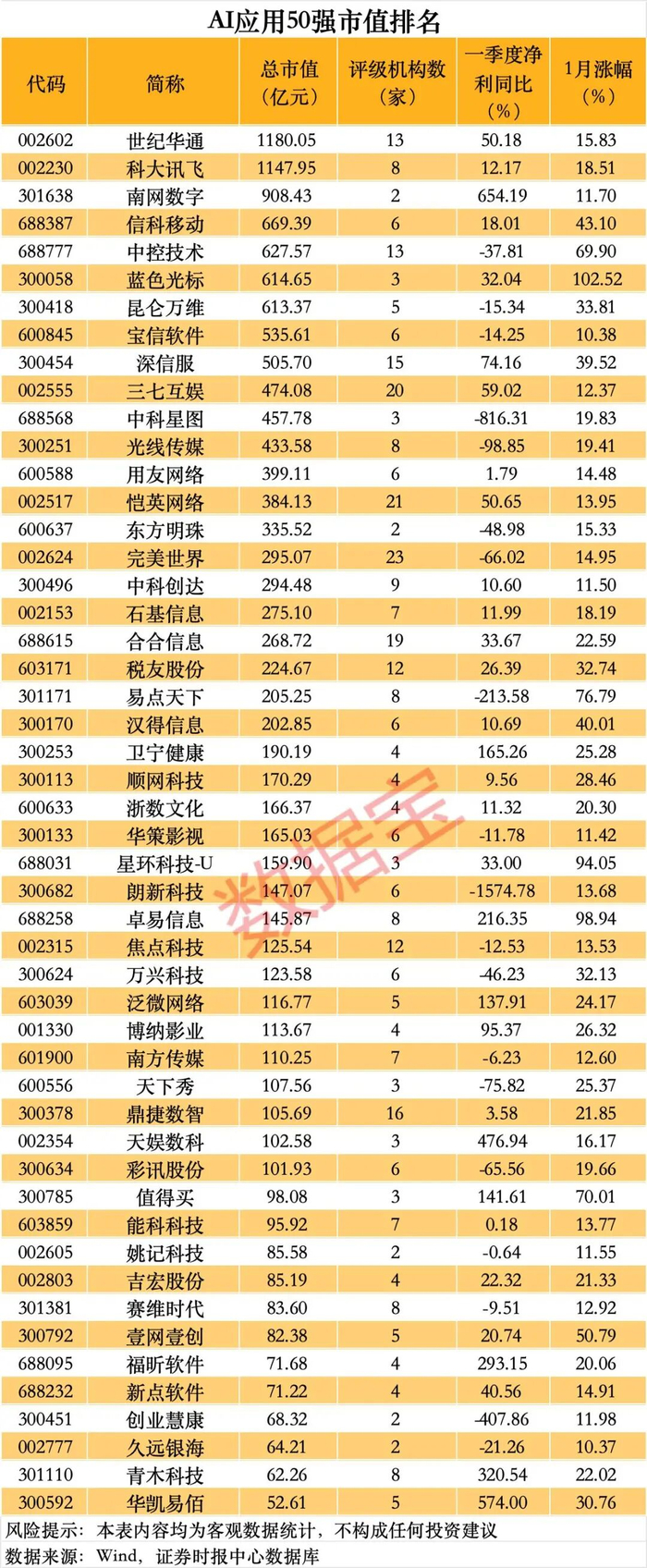 声明：数据宝所有资讯内容不构成投资建议，股市有风险，投资需谨慎。