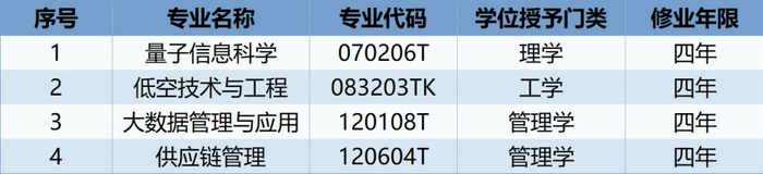 （图据电子科大）