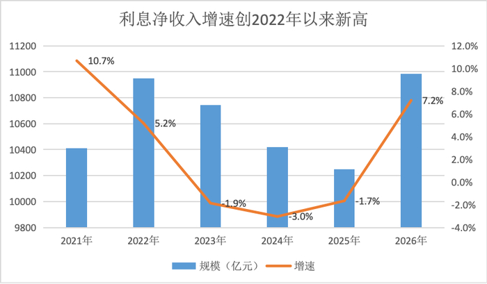界面新闻记者根据同花顺ifind数据制图
